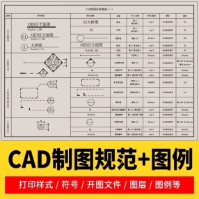 室内设计CAD制图规范标准施工图例打印样式符号家装工装线型图层